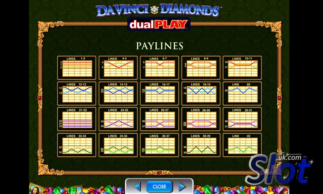 Da Vinci Diamonds Slot Paytable