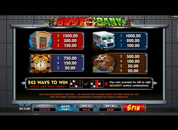 Bust the Bank Slot Paytable