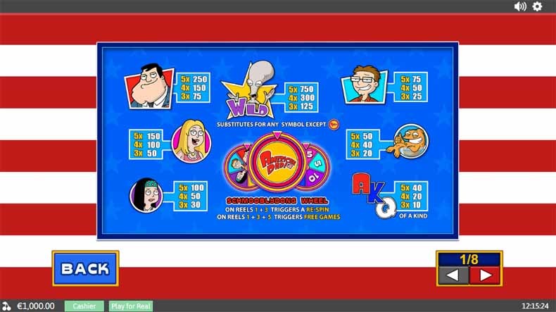American Dad Slot Paytable