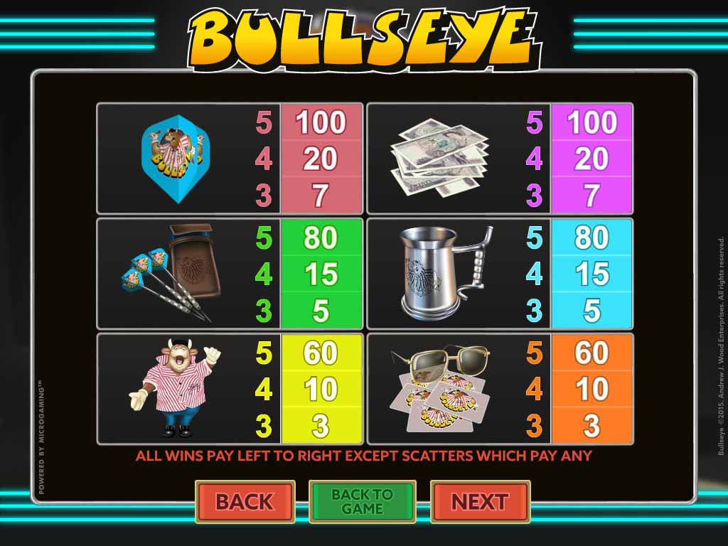 Bullseye Slot Paytable
