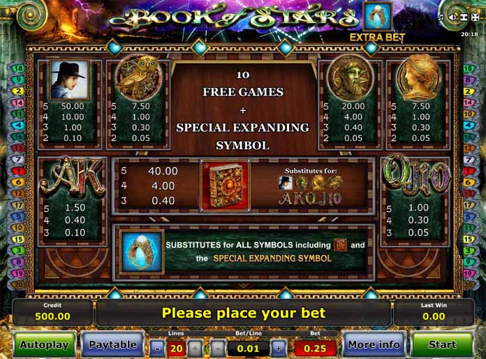 Book of Stars Slot Paytable