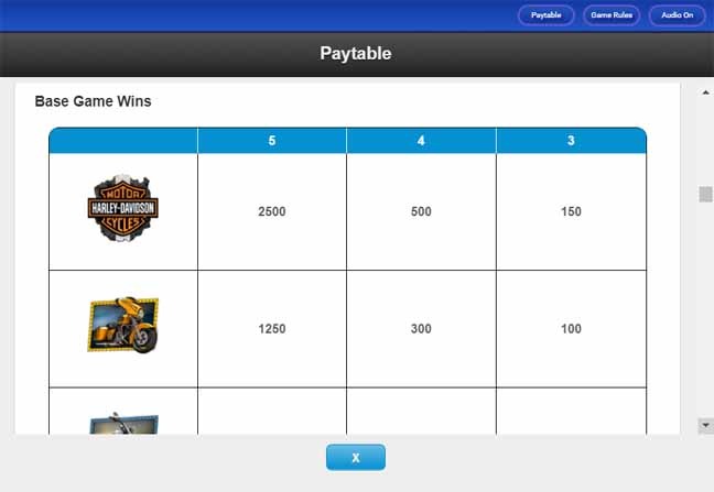 Harley Davidson Freedom Tour Slot Paytable