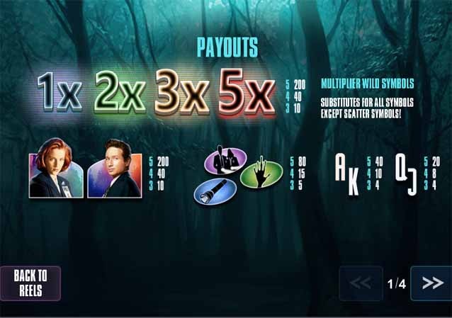 The X-Files Slot Paytable