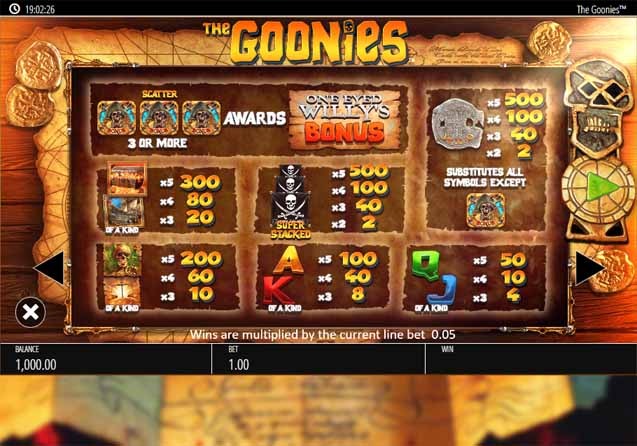 The Goonies Slot Paytable