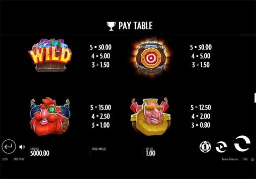 Rocket Fellas Inc Slot Paytable