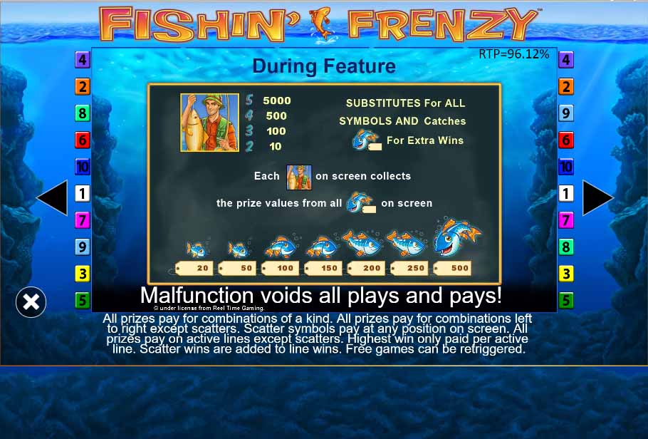 Fishin Frenzy Slot Bonus
