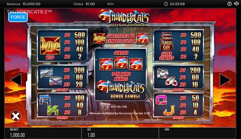 Thundercats Reels of Thundera Slot Paytable