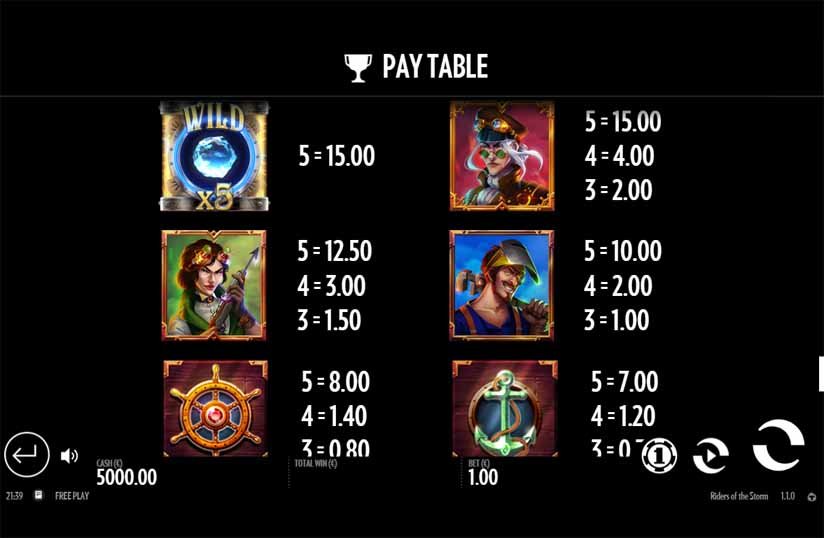 Riders of the Storm Slot Paytable