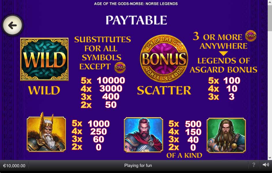 Age of the Gods Norse: Norse Legends Slot Paytable