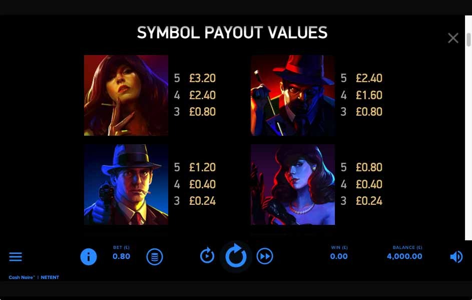 Cash Noire Slot Paytable