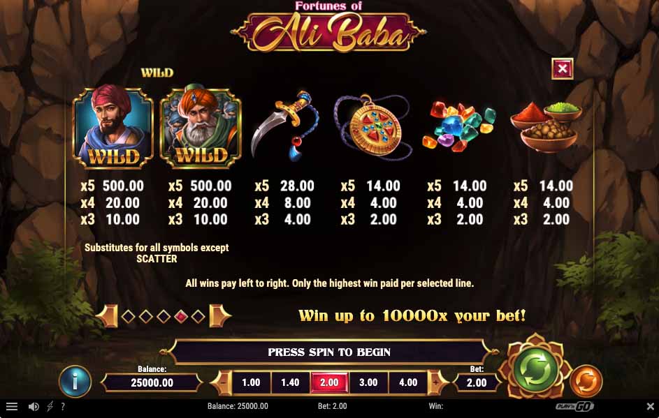 Fortunes of Ali Baba Slot Paytable