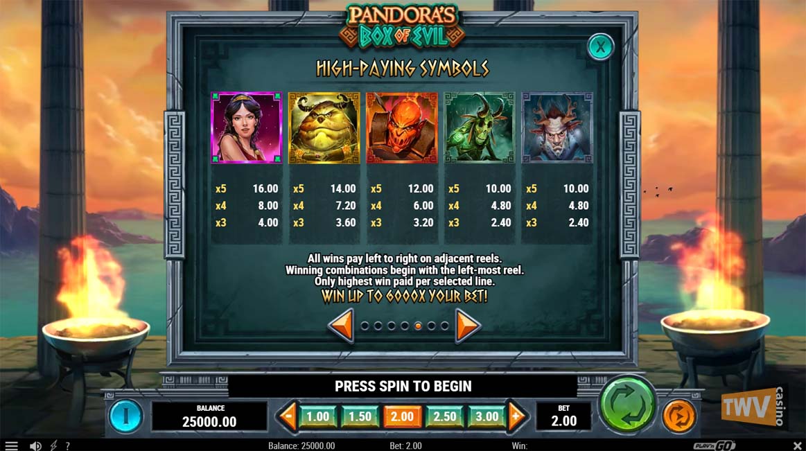 Pandora’s Box of Evil Slot Symbols