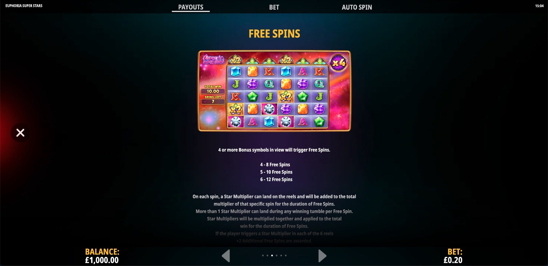Euphoria Super Stars Slot Game