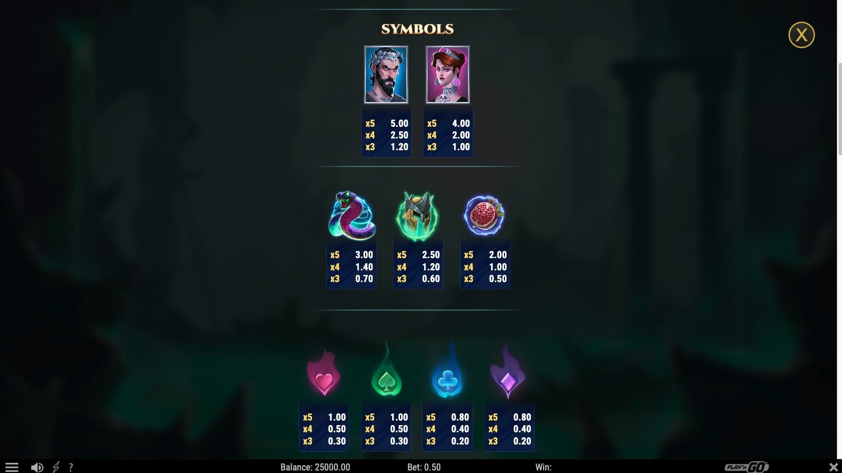 Rise of Orpheus Slot Game