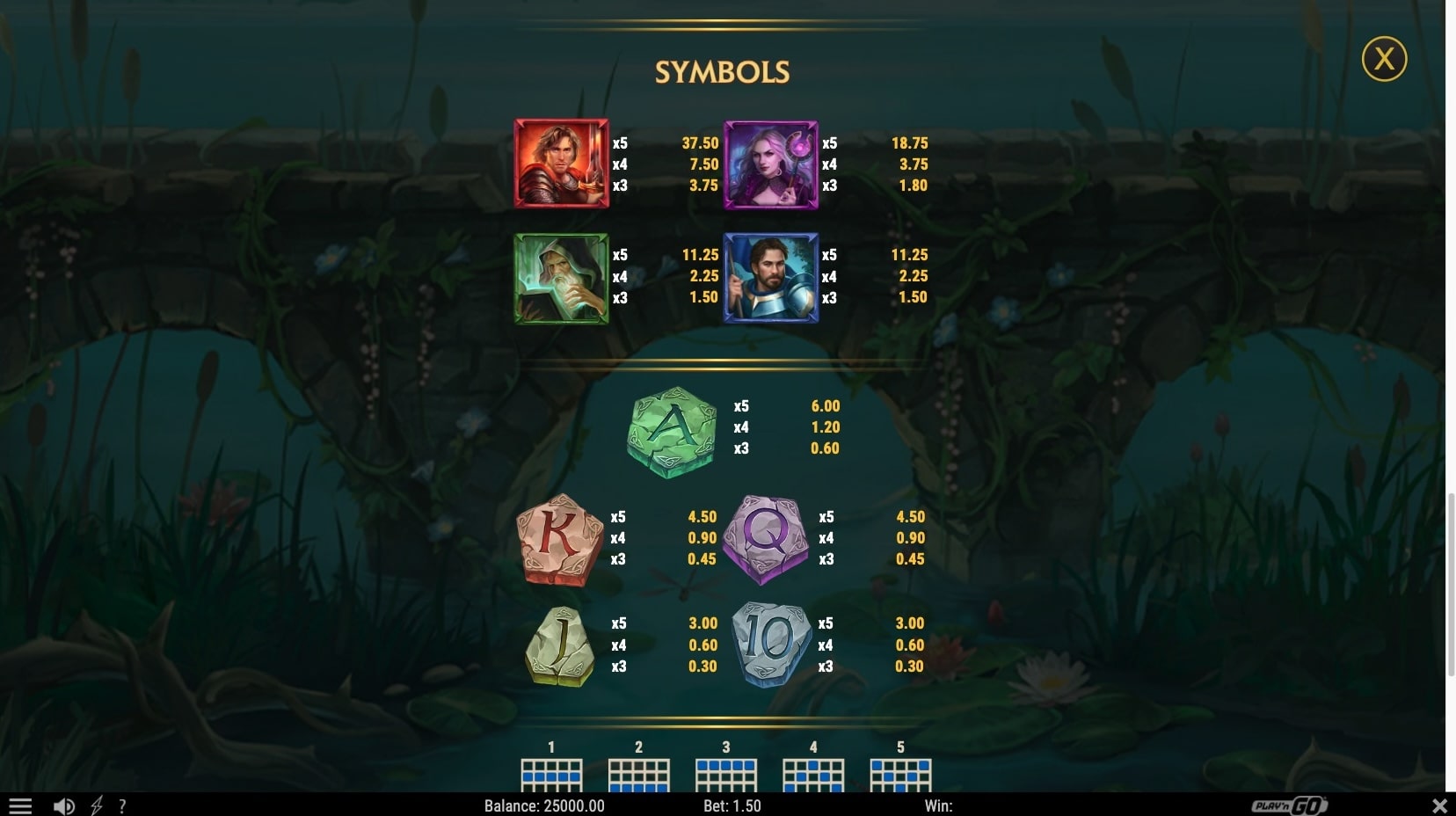 The Green Knight Oath of Thorns Slot Game