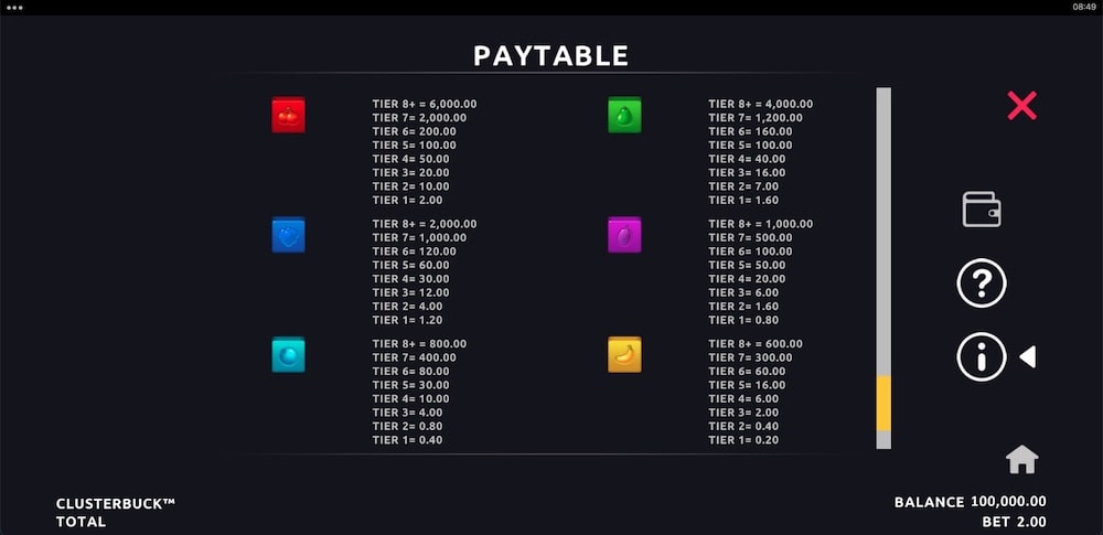 ClusterBuck™ Slot Game