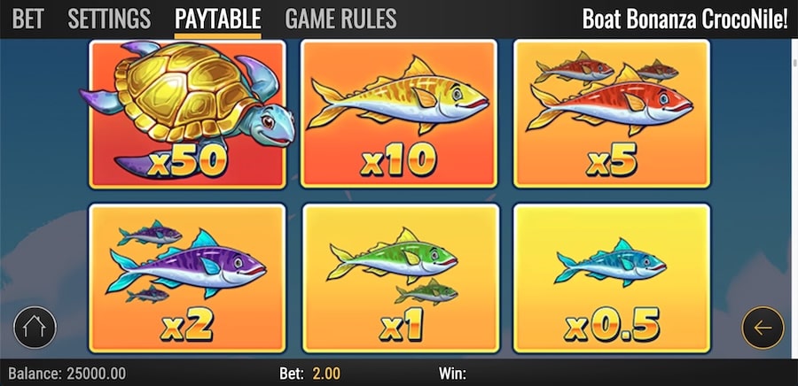 Boat Bonanza CrocoNile ödeme tablosu, kaplumbağa sembolü 50x çarpan ve balık değerleri