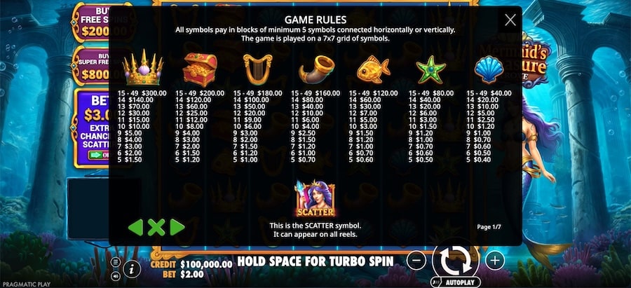 Mermaid’s Treasure Trove Slot Game
